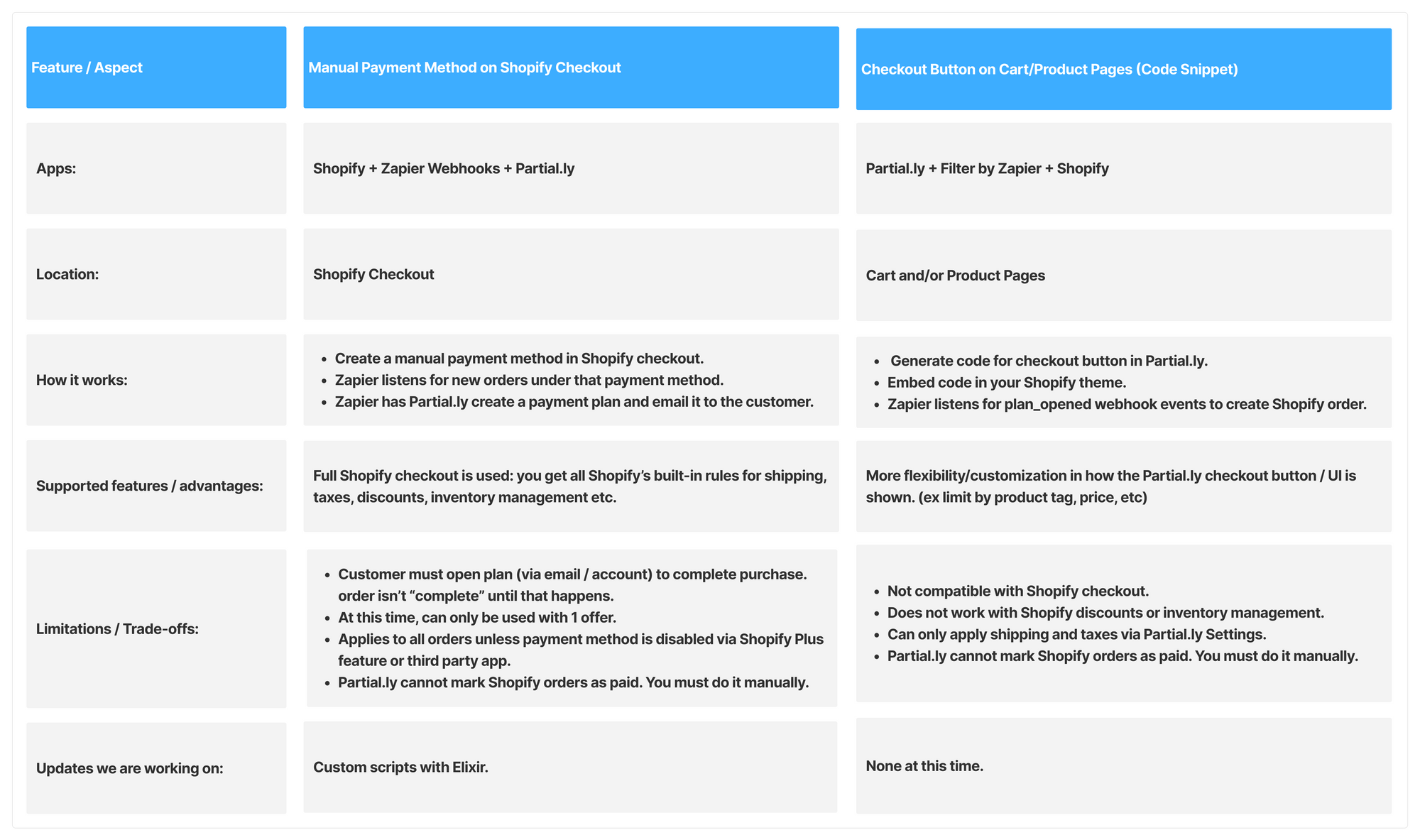 Feature-Comparison--Community--2