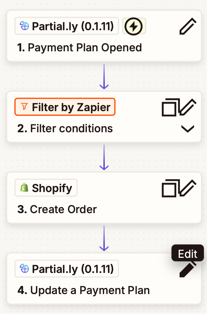 multi-step-zap-for-opening-shopify-order